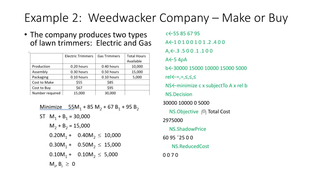 example 2 weedwacker company make or buy