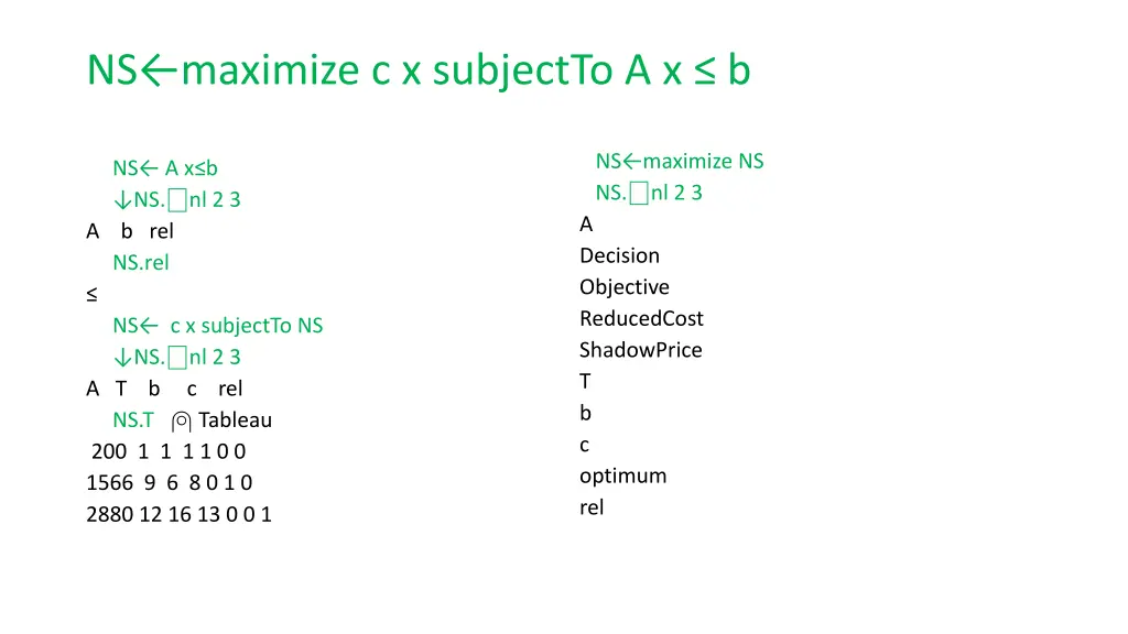 ns maximize c x subjectto a x b