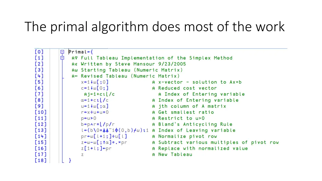 the primal algorithm does most of the work