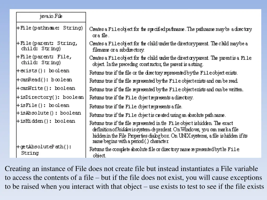 creating an instance of file does not create file