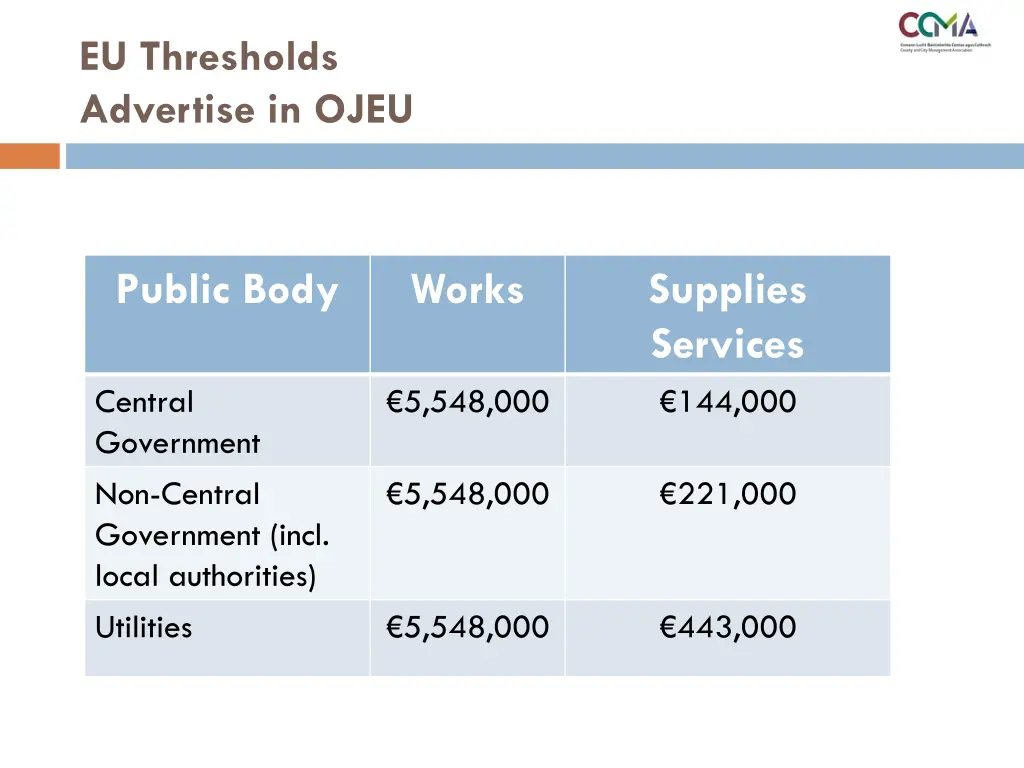 eu thresholds advertise in ojeu