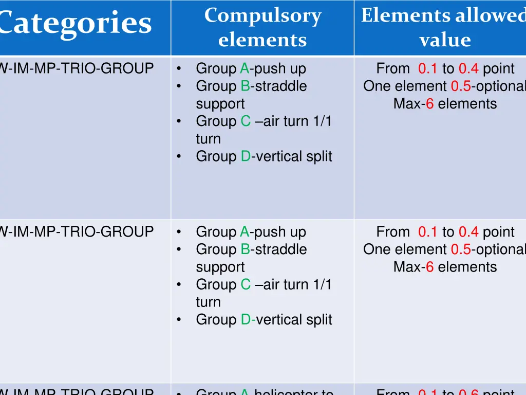 compulsory elements