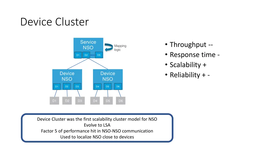 device cluster