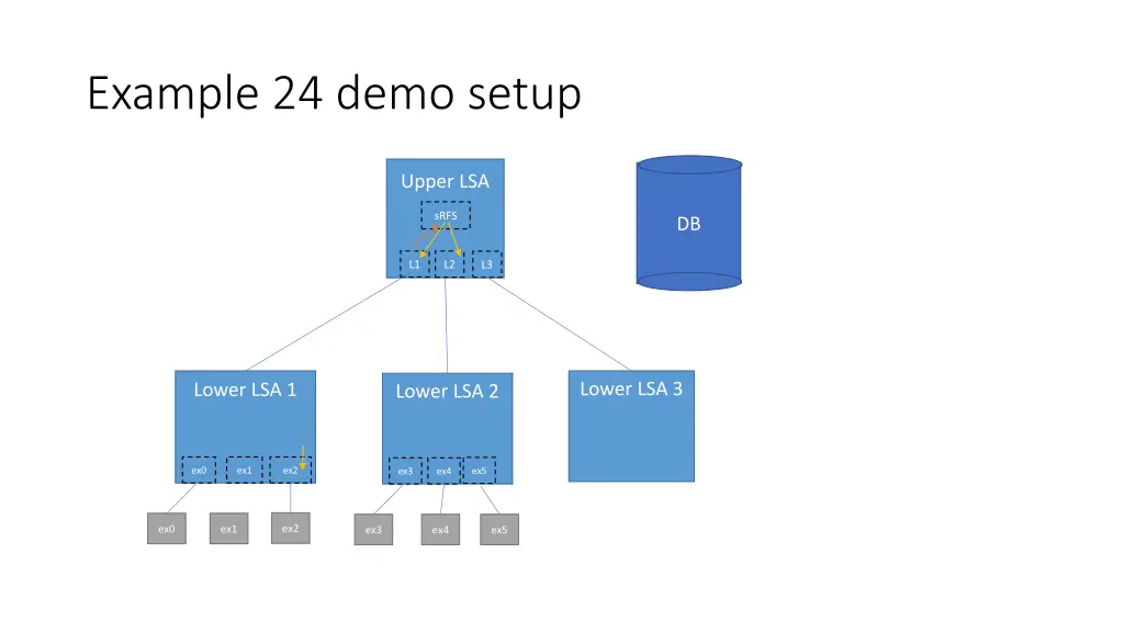 example 24 demo setup