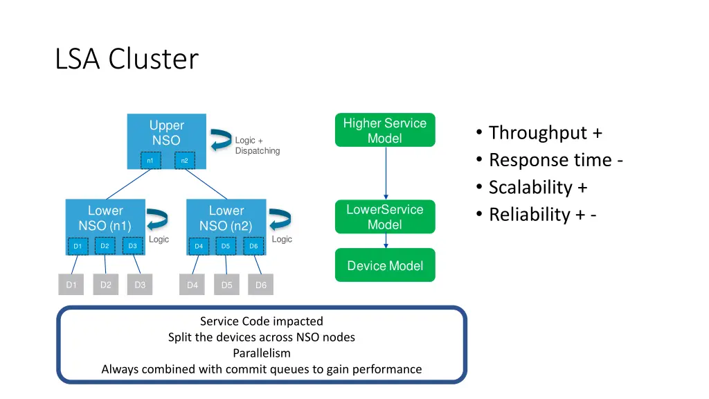 lsa cluster