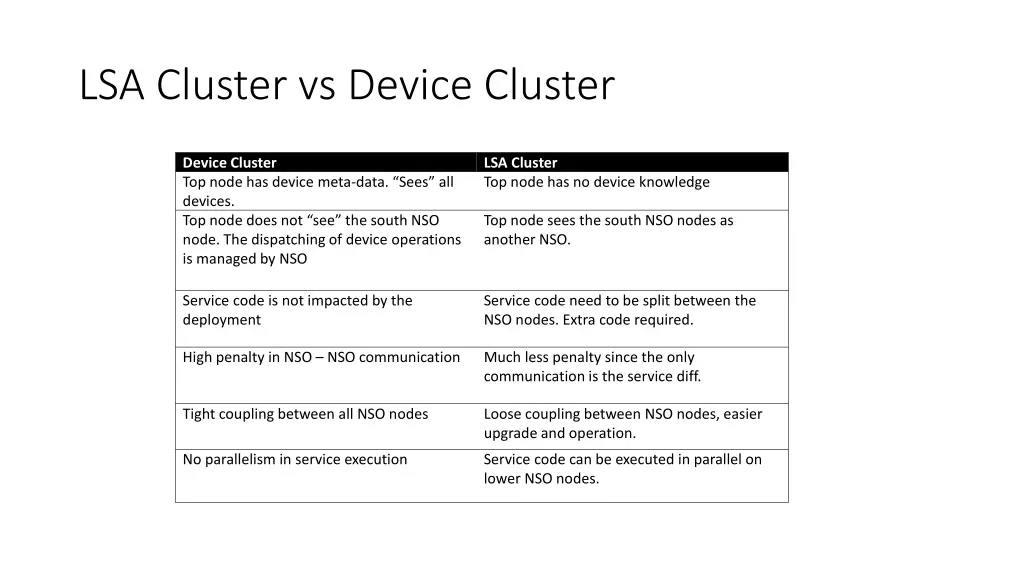 lsa cluster vs device cluster