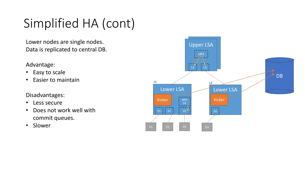 simplified ha cont