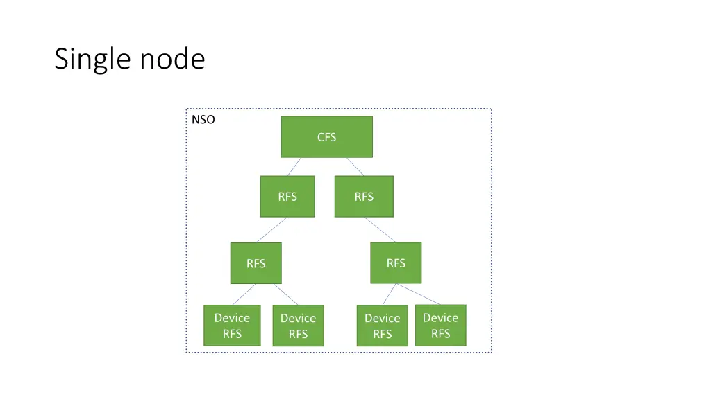 single node