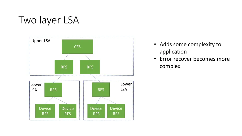 two layer lsa