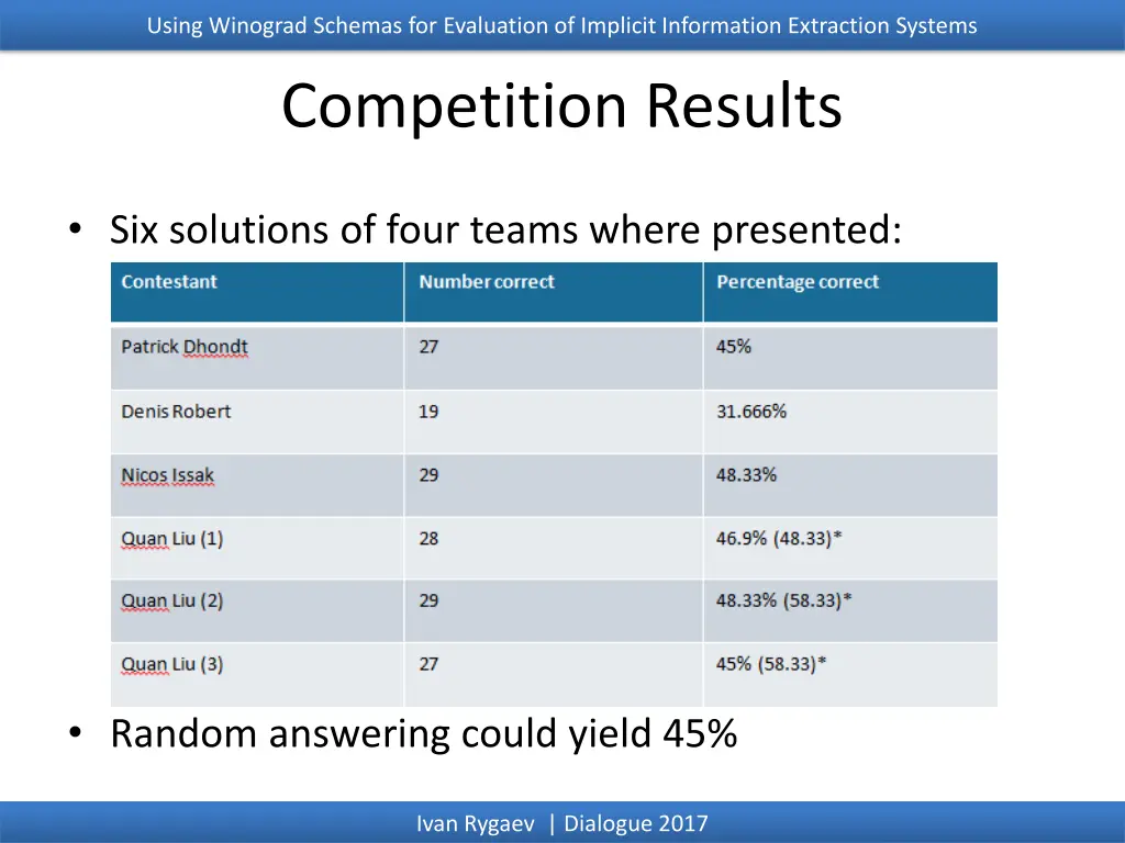 using winograd schemas for evaluation of implicit 14