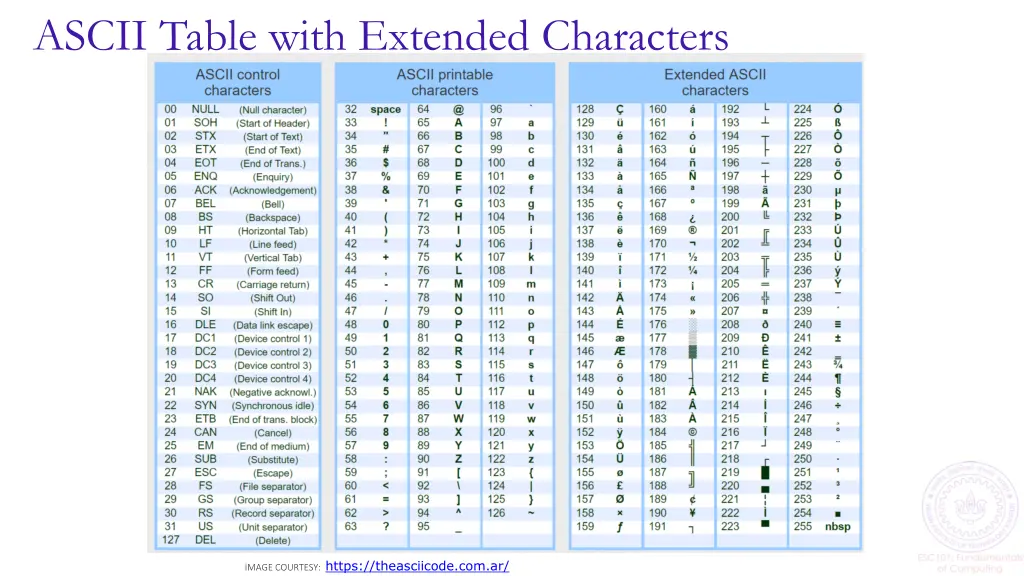 ascii table with extended characters