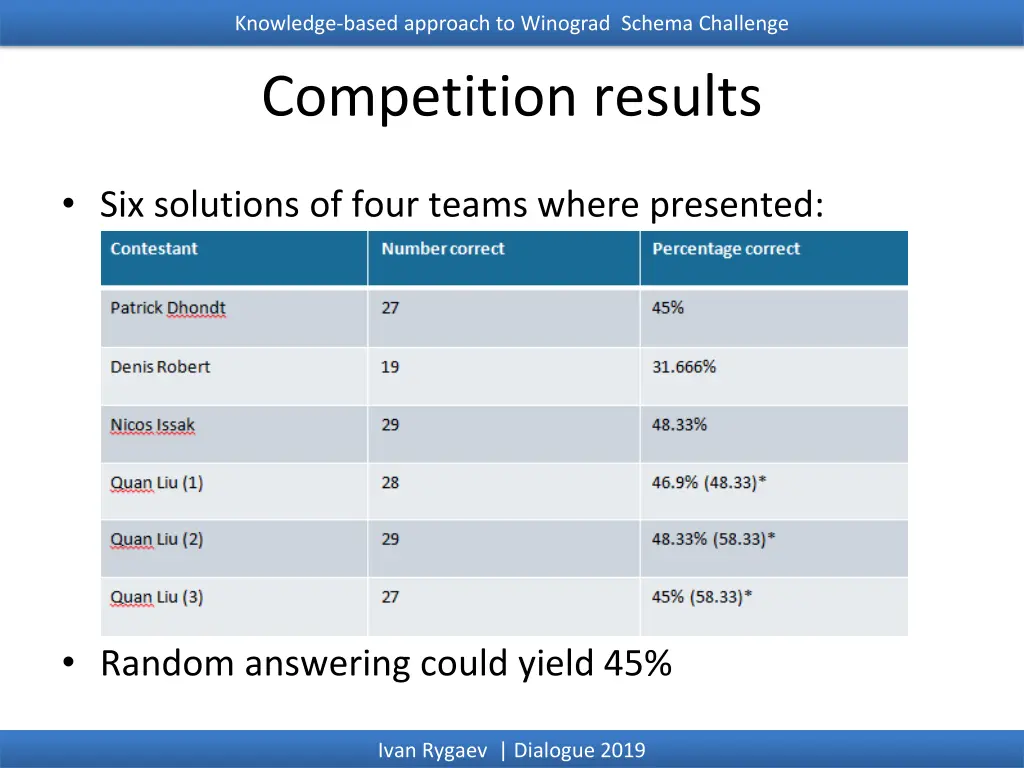 knowledge based approach to winograd schema 11