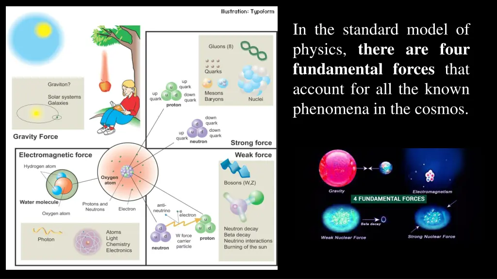 in the standard model of physics there are four