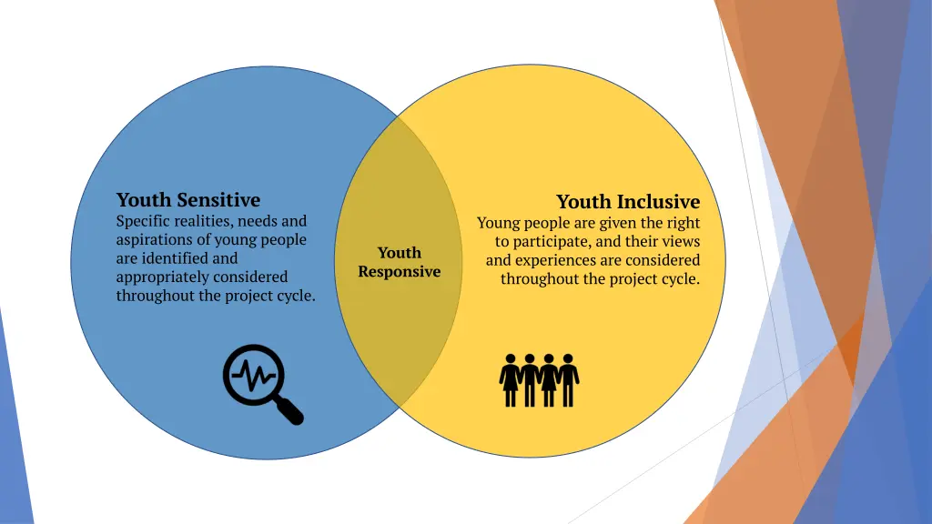 youth sensitive specific realities needs