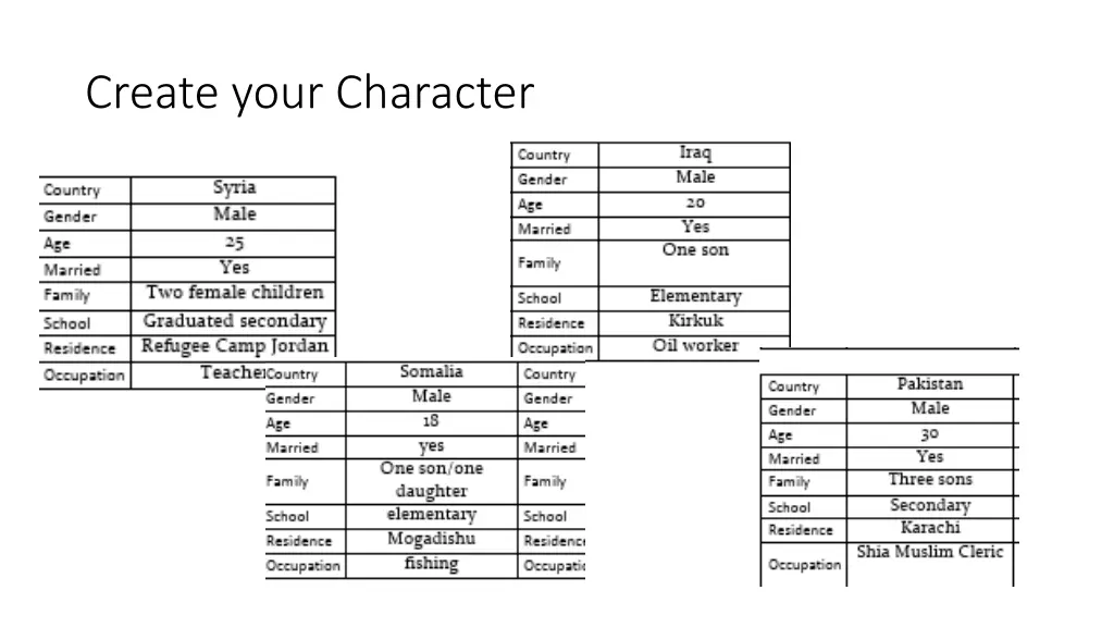 create your character