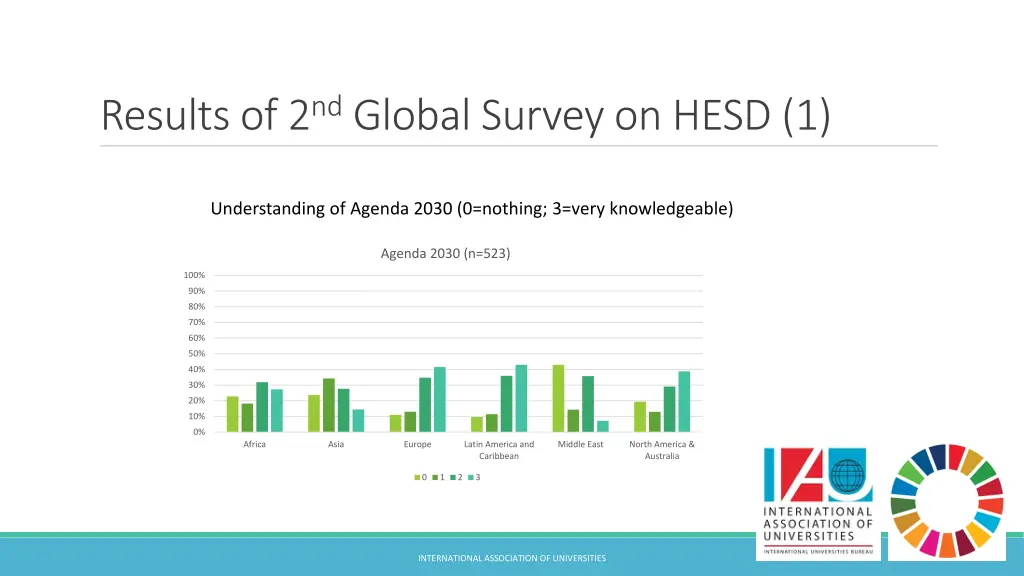 resultsof 2 nd global survey on hesd 1 1