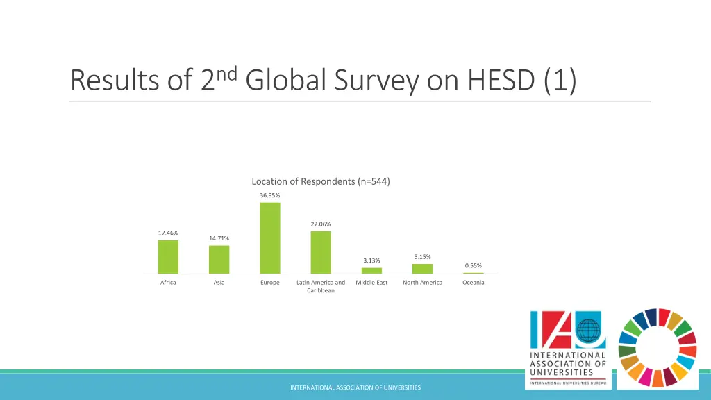 resultsof 2 nd global survey on hesd 1