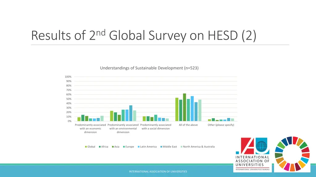 resultsof 2 nd global survey on hesd 2