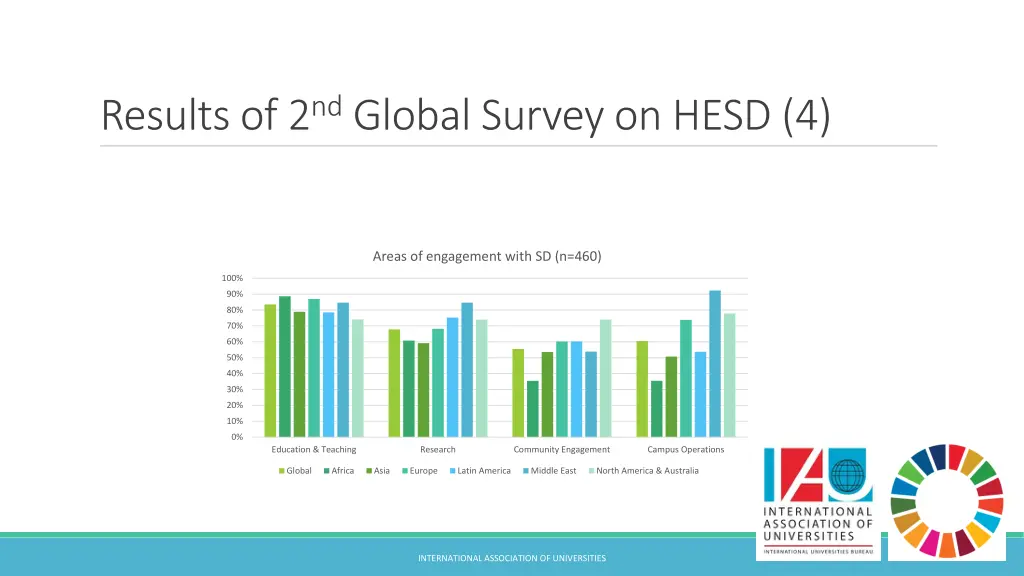 resultsof 2 nd global survey on hesd 4