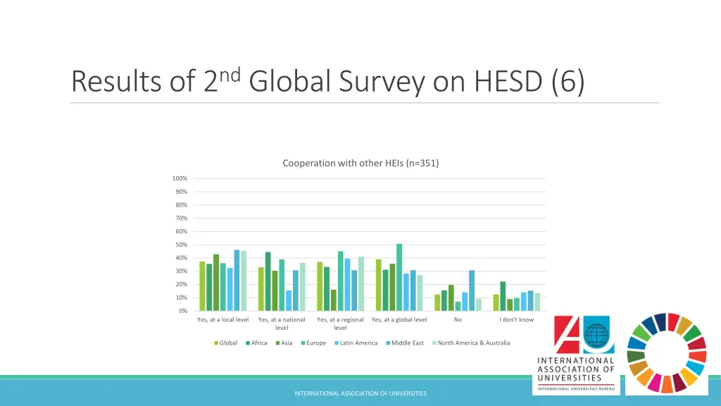 resultsof 2 nd global survey on hesd 6