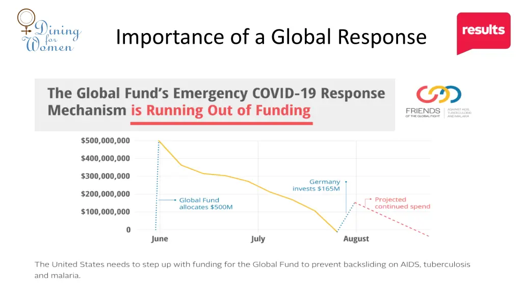 importance of a global response 3