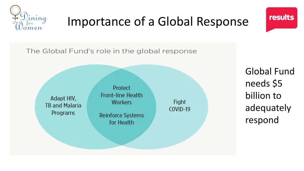 importance of a global response 4