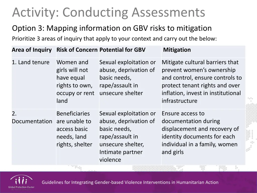 activity conducting assessments option 3 mapping