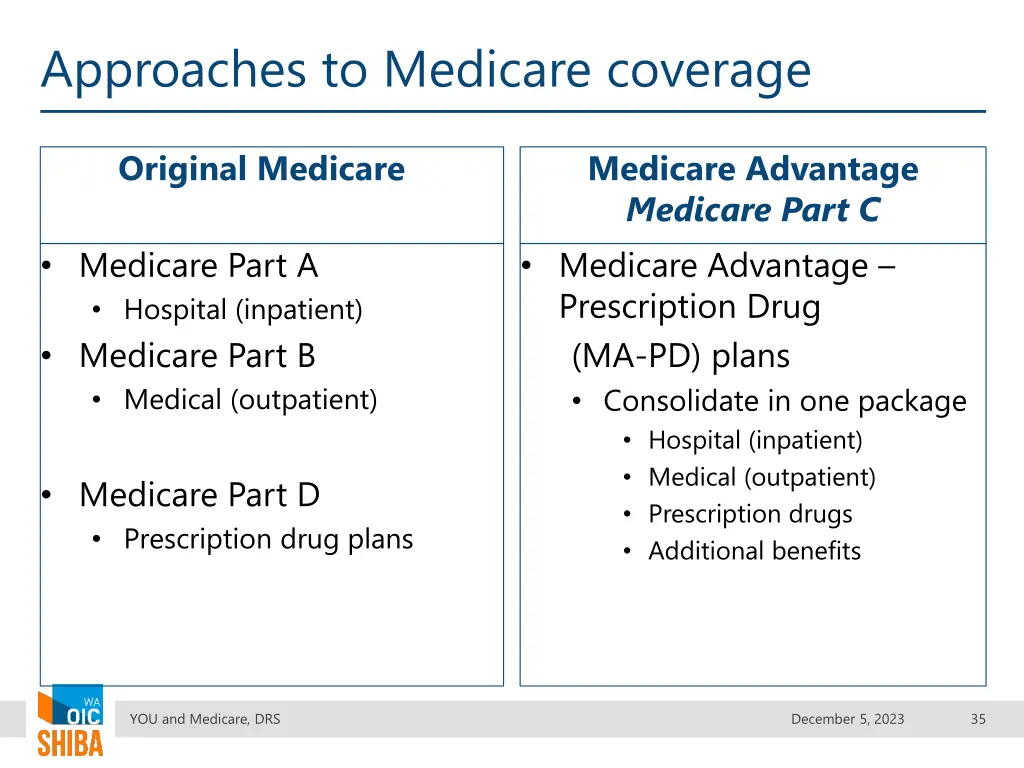 approaches to medicare coverage 1