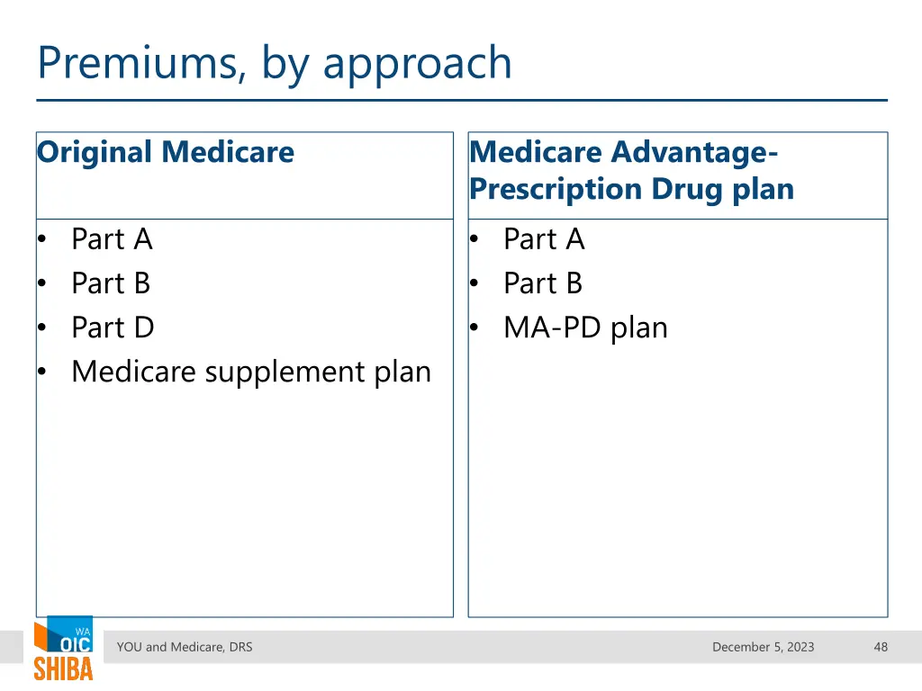 premiums by approach