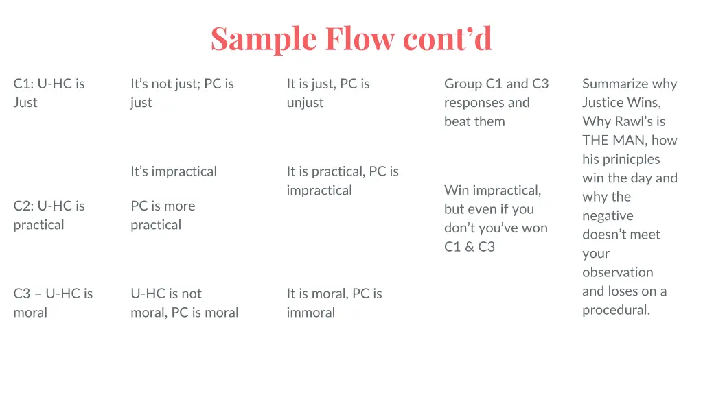 sample flow cont d