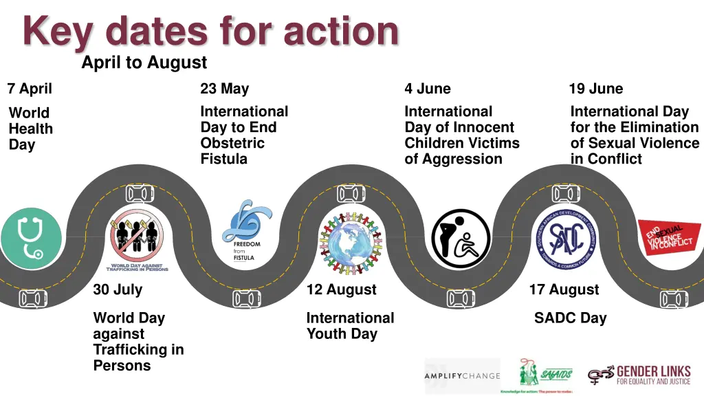 key dates for action april to august