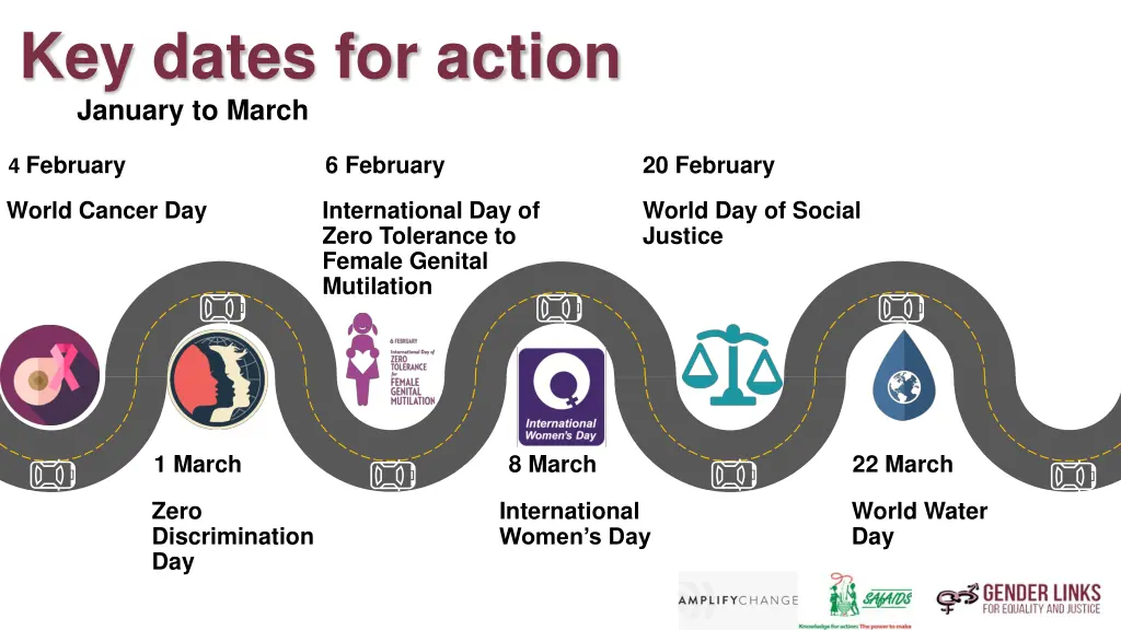 key dates for action january to march