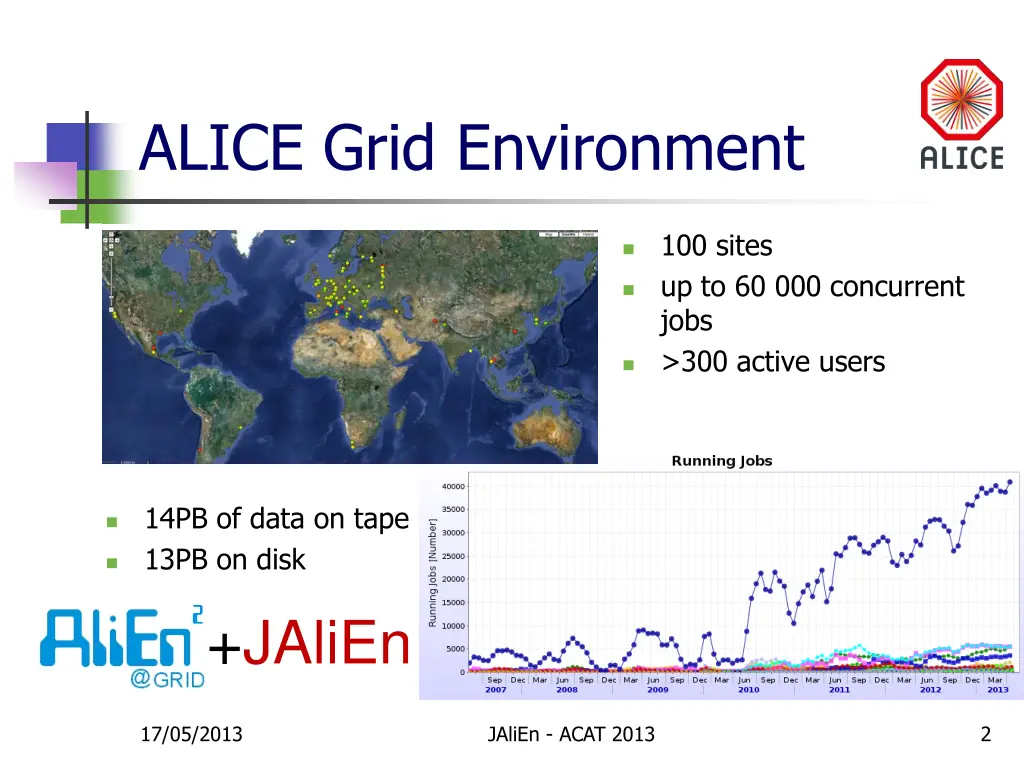 alice grid environment