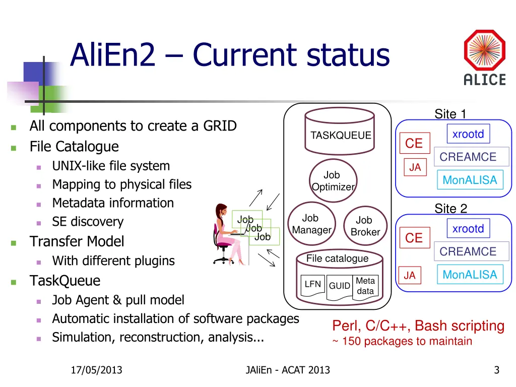 alien2 current status