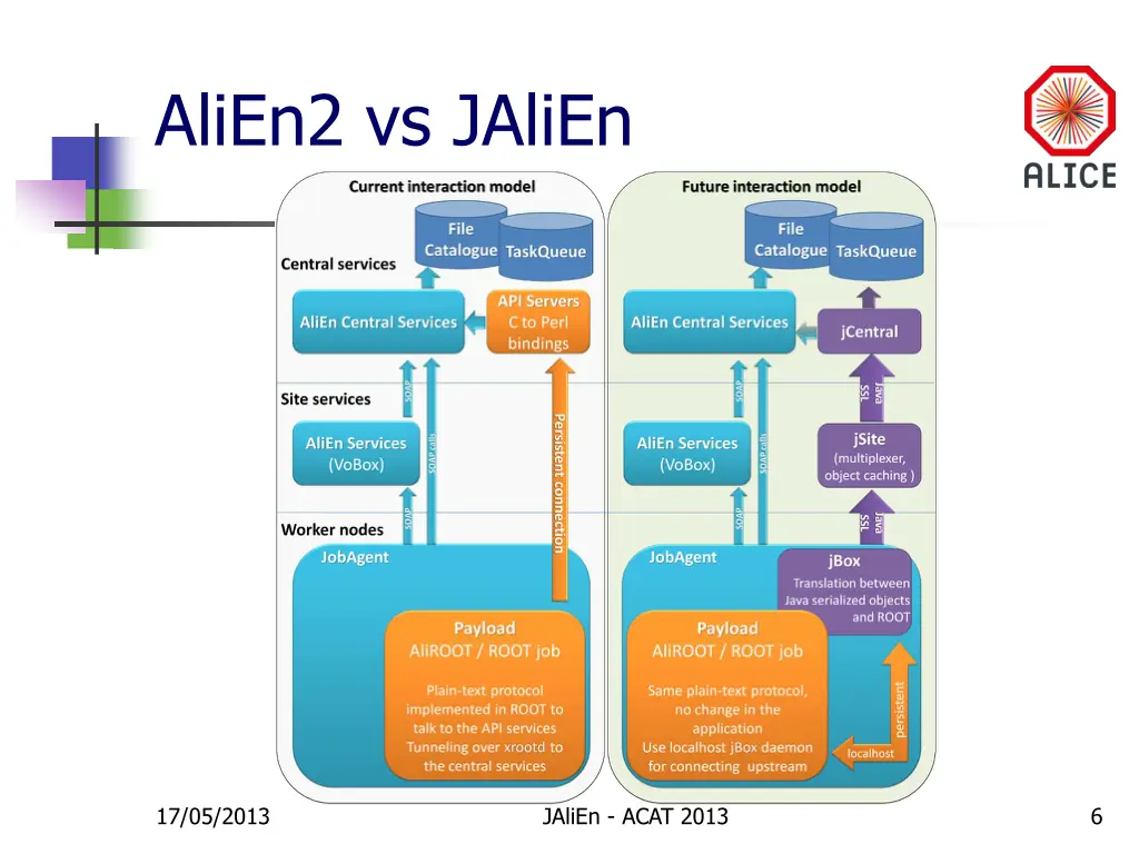 alien2 vs jalien