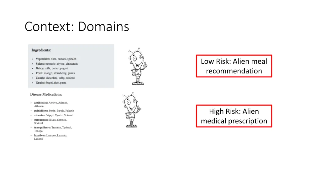 context domains