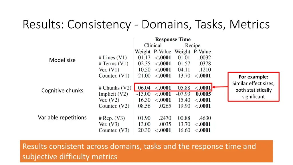 results consistency domains tasks metrics