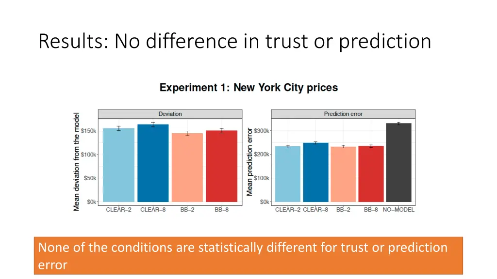 results no difference in trust or prediction