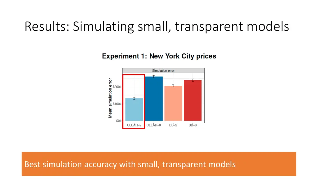 results simulating small transparent models