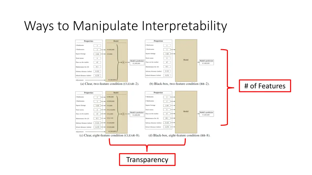 ways to manipulate interpretability