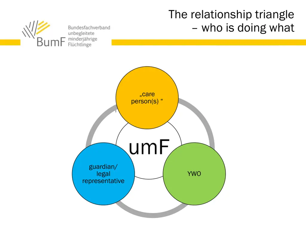 the relationship triangle who is doing what