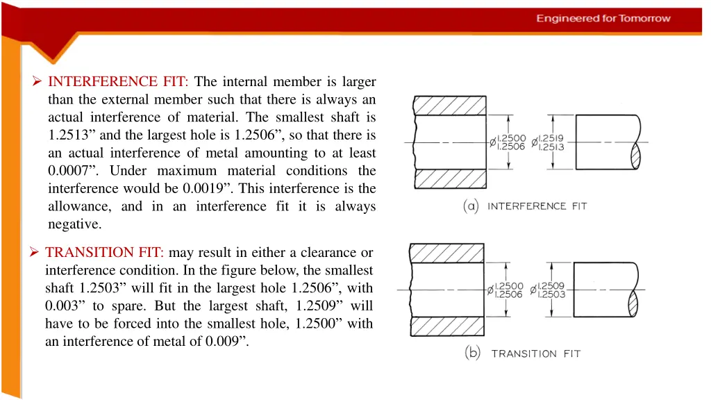 interference fit the internal member is larger