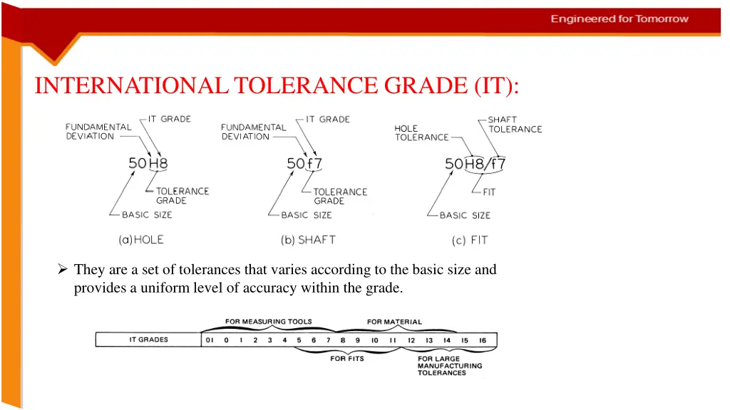 international tolerance grade it