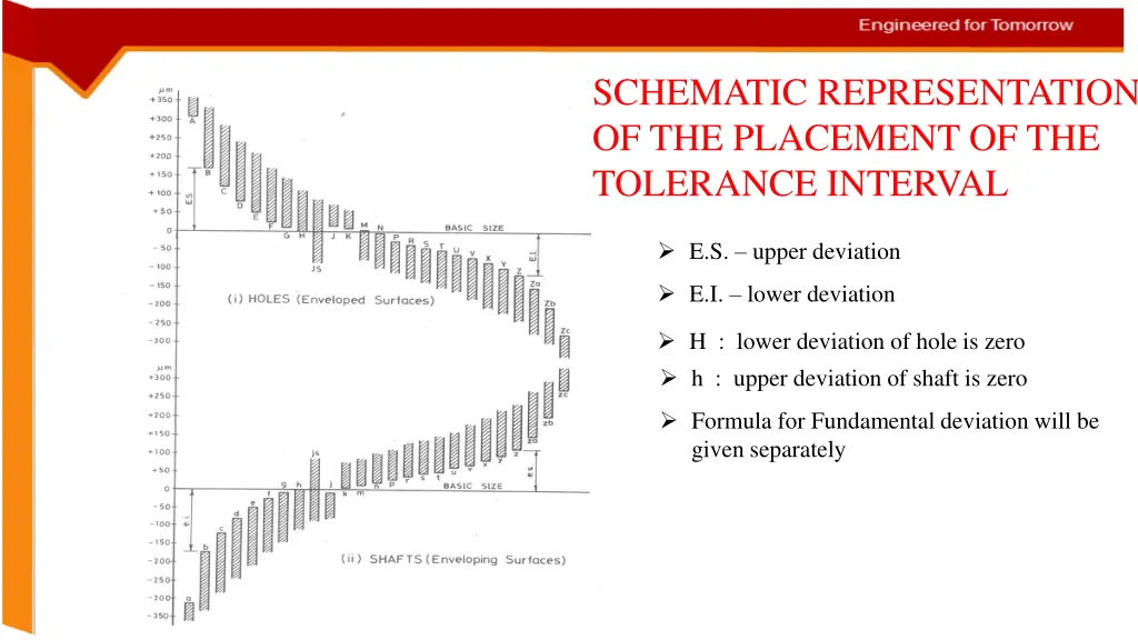 schematic representation of the placement