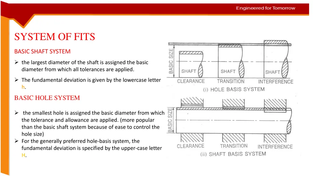 system of fits