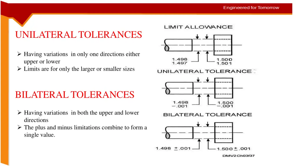 unilateral tolerances