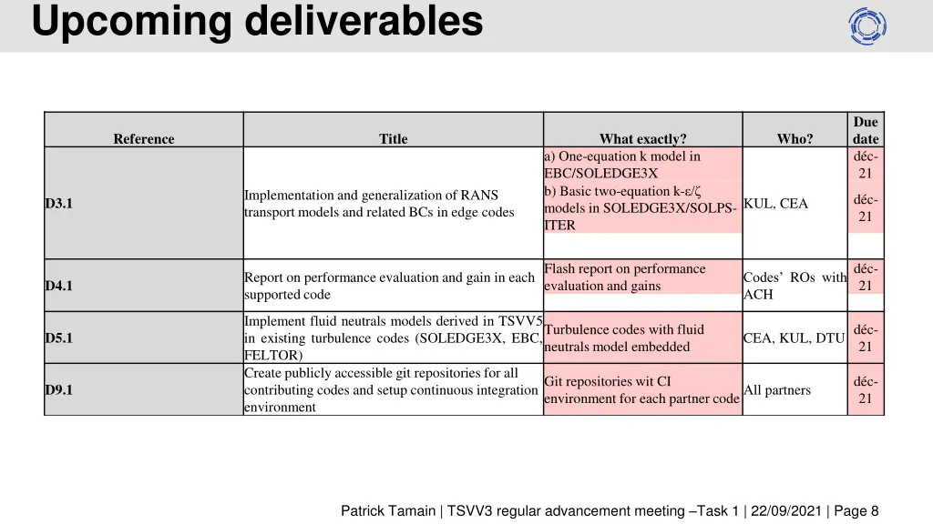 upcoming deliverables