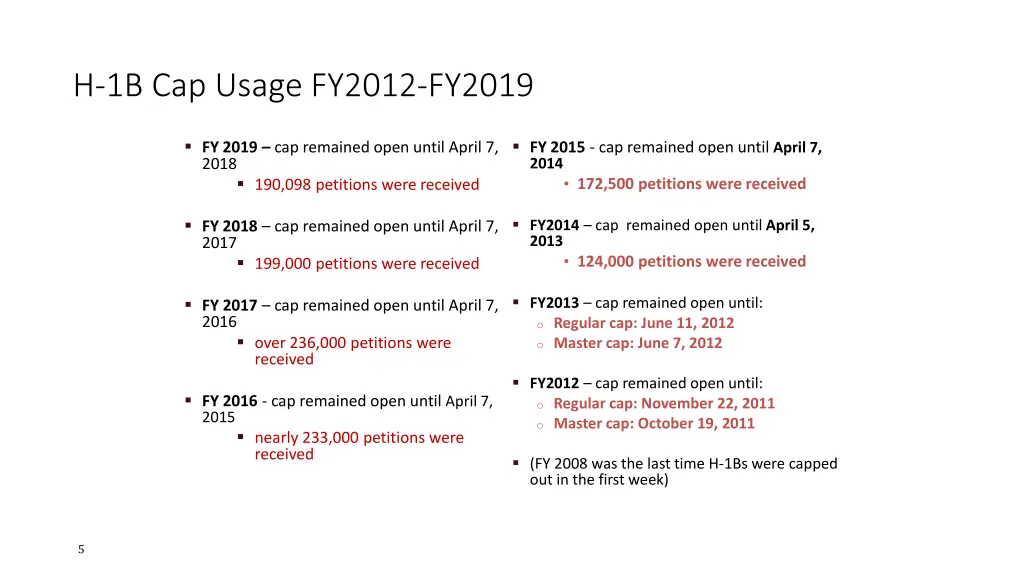 h 1b cap usage fy2012 fy2019