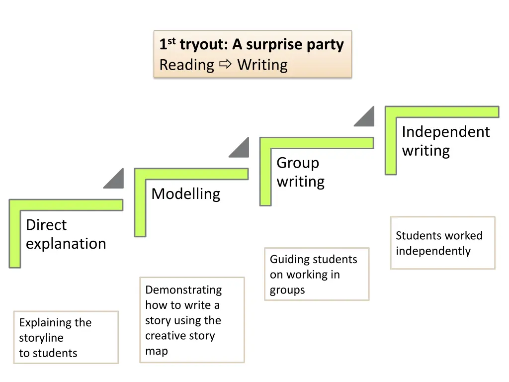 1 st tryout a surprise party reading writing