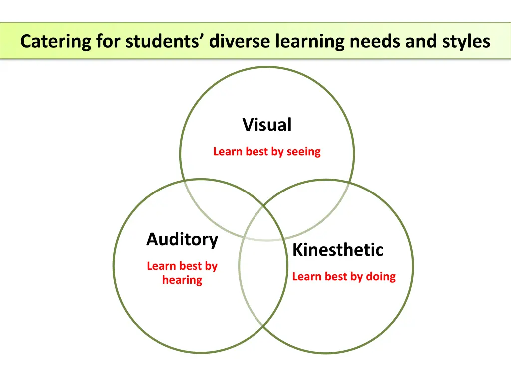 catering for students diverse learning needs